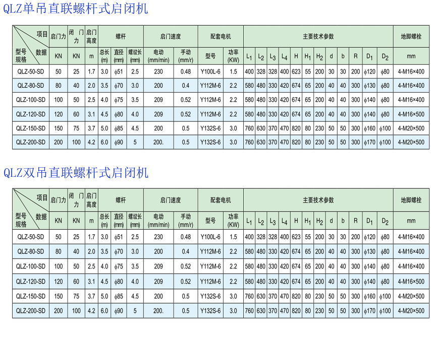 QLZ型直聯(lián)螺桿式啟閉機