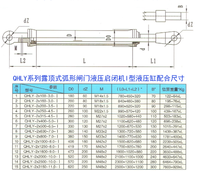 QHLY系列一露頂式弧形門(mén)閘門(mén)液壓 啟閉機