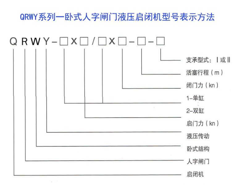 QRWY系列——臥式人字閘門(mén)液壓?jiǎn)㈤]機